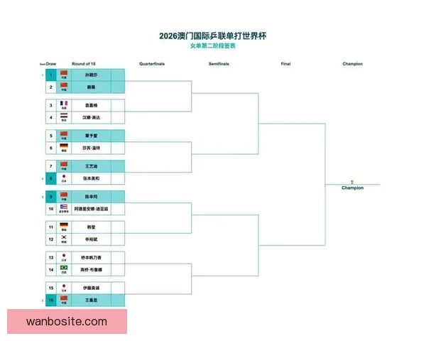 2026世界杯小组赛完整赛程解析与强队对决前瞻精彩看点汇总