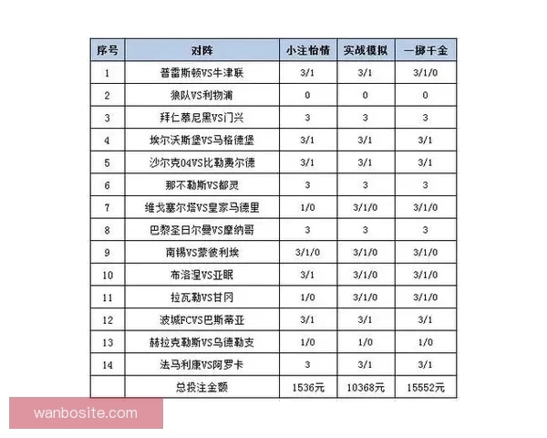 足球竞猜投注策略与技巧全解析 提升投注成功率的关键因素
