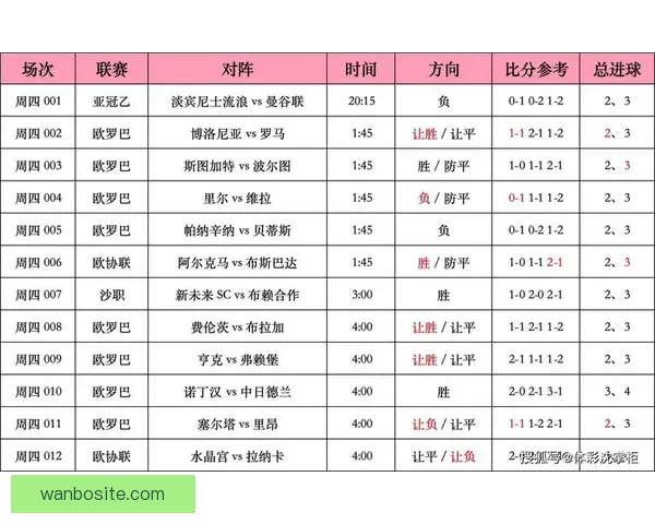 足球竞猜精准预测技巧全解析与实战思路提升胜率指南
