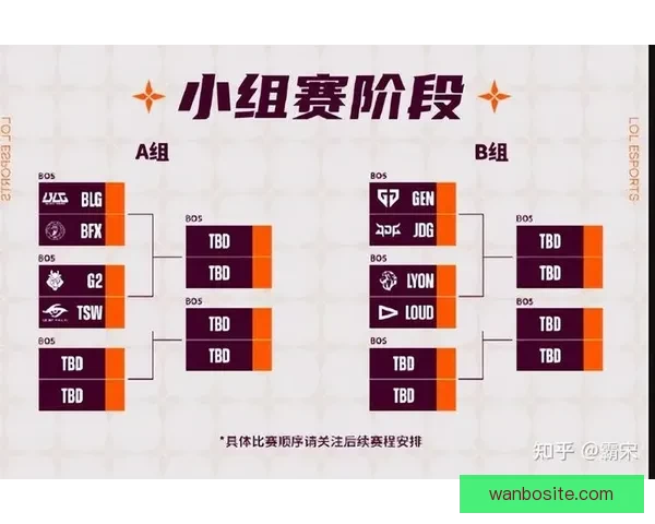 2026世界杯小组赛完整赛程解析与强队对决前瞻精彩看点汇总