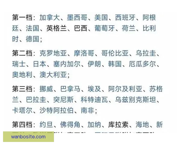 2026世界杯小组赛完整赛程解析与强队对决前瞻精彩看点汇总